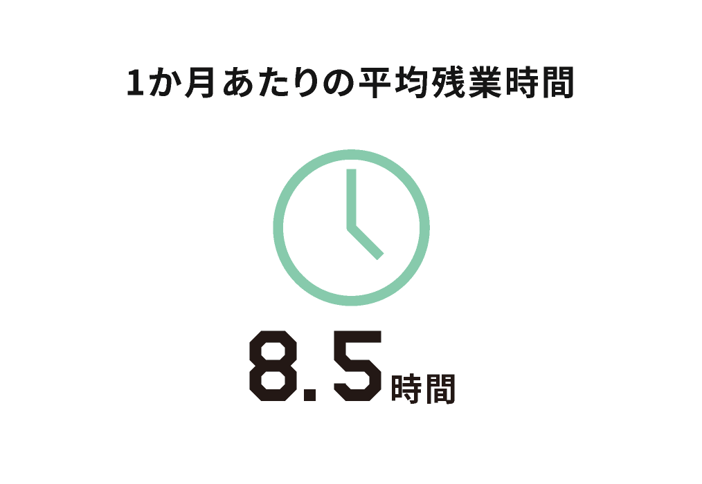 1か月あたりの平均残業時間：8.5時間